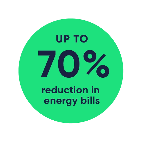 Up to 70% reduction in energy bills