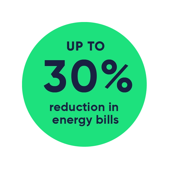 Up to 30% reduction in energy bills